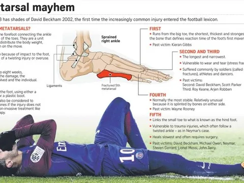 NÓNG! Man Utd nhận tin "siêu vui" trước thềm đại chiến PSG