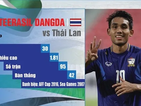 Những tiền đạo nổi bật tham dự Asian Cup 2019