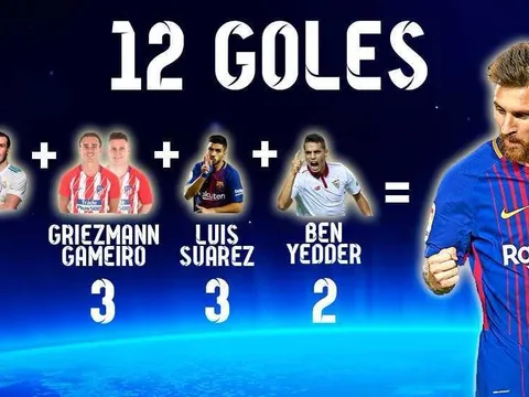 THỐNG KÊ: Messi chấp cả hàng công Real và Atletico