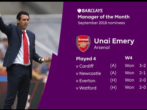 Toàn thắng cả tháng, tại sao Emery không giành giải thưởng?