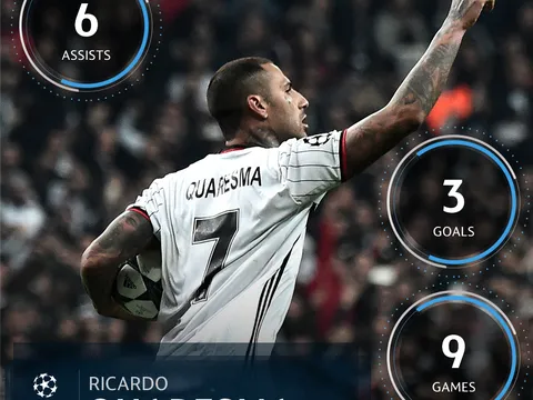Top 5 ngôi sao đáng chú ý ở loạt trận thứ 4 Champions League