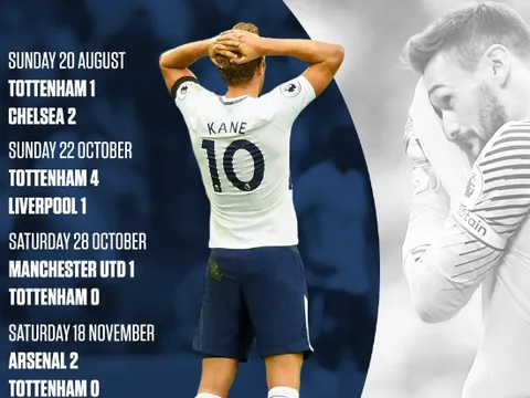Tottenham đang khiếp sợ 'Big 6'?