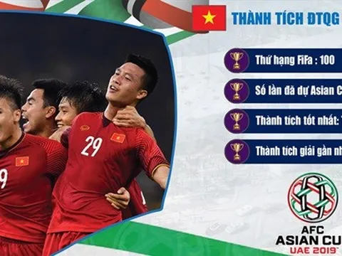 Thành tích của các đội tuyển ở bảng D dự Asian Cup 2019
