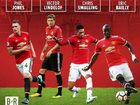 Thấy gì qua việc Manchester United quyết tâm chiêu mộ một trung vệ?