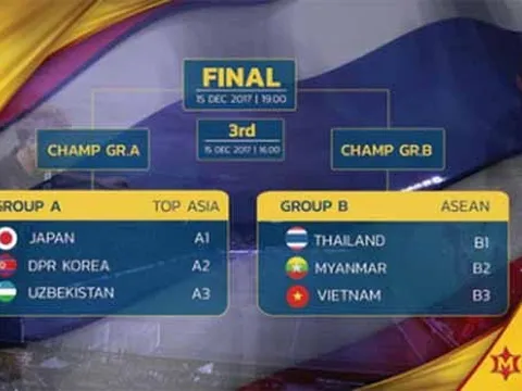 U23 Việt Nam lên kế hoạch giao hữu tại Thái Lan