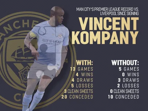 Vắng trụ cột, Man City sẽ đầu hàng Liverpool?