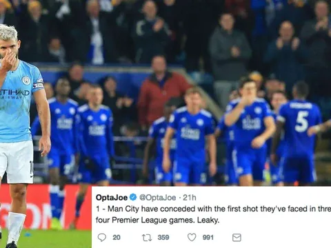 Đây, thống kê cho thấy Man City thực sự đã sa sút tại Premier League