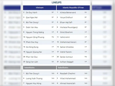 Xuất hiện điều thú vị trong danh sách đăng ký của ĐT Việt Nam vs Iran