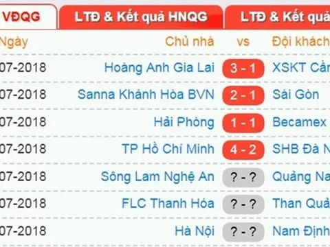 Đầy đủ hỏa lực, Man City tự tin trước trận đại chiến với Arsenal