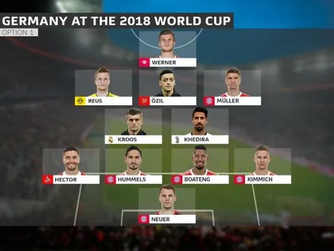 4 phiên bản hoàn hảo của Đức ở World Cup 2018
