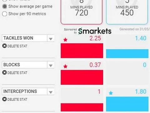 Balotelli bỏ tập buổi đầu tiên dưới thời Patrick Vieira
