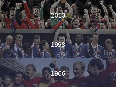 Lịch sử World Cup - Nhìn lại những nhà vô địch