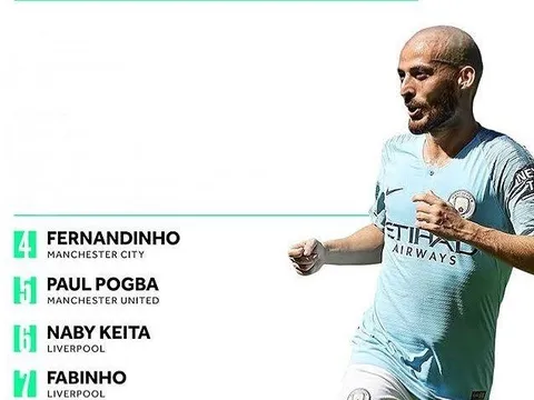 10 tiền vệ trung tâm đáng xem nhất Premier League 2018/19