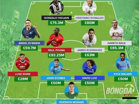 Đội hình chuyển nhượng đắt giá nhất thế giới theo sơ đồ 4-4-2