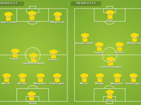 Triết lý của Brazil ở World Cup 2018 - Thành bại tại hàng tiền vệ