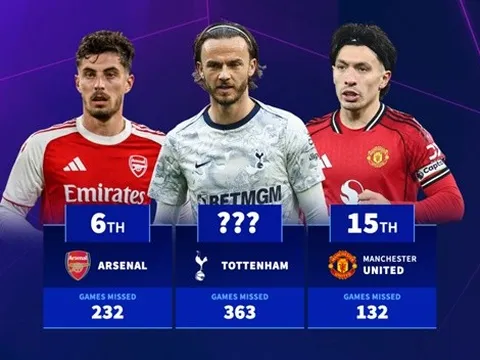Cơn ác mộng chấn thương tàn phá Liverpool và Tottenham