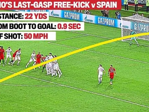 Cựu trợ lý Sir Alex tiết lộ bí mật về những quả đá phạt của Ronaldo