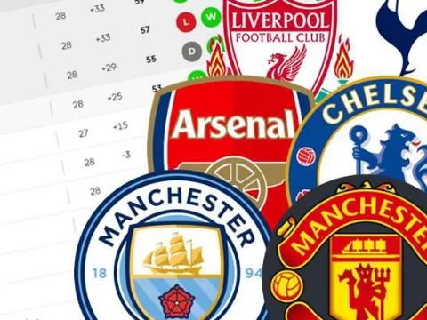 5 CLB Ngoại Hạng Anh có thể phá vỡ nhóm 'Big Six' mùa giải 2018/19