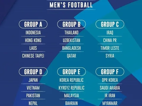 AFC muốn Indonesia bốc thăm lại môn bóng đá nam ở ASIAD 2018