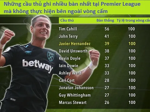 Ai là chuyên gia ghi bàn trong vòng cấm tại Premier League?