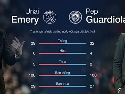 Arsenal vs Manchester City: Ngày 'Pháo thủ' đả bại nhà vua