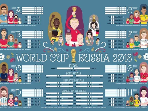 Biếm họa các tuyển thủ thao thức chờ khai mạc World Cup