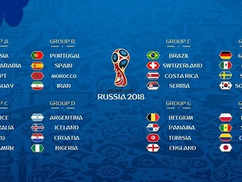 World Cup 2018 được chia cặp ở vòng Knock-out như thế nào?