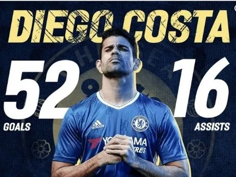 Chelsea thay thế Costa: Nhiều lựa chọn nhưng thiếu khả thi