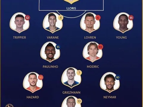 CHOÁNG với ĐHTB World Cup bị rò rỉ từ FIFA: Không Pogba, Kante, chẳng Perisic!