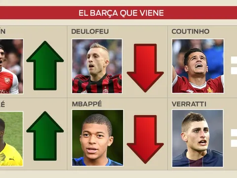 Chuyển nhượng Barca ngày 07/06: Gió đổi chiều, phi tiêu đổi hướng