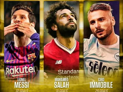Cuộc đua Chiếc giày vàng châu Âu: Ai cản được Messi?