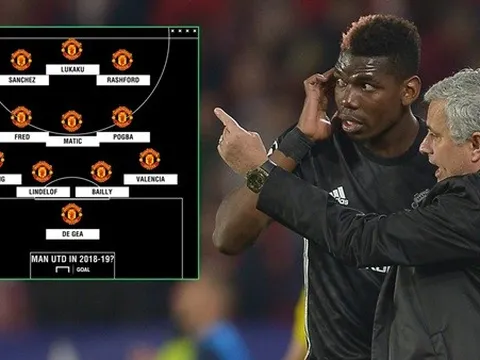 Đã đến lúc tấn công, Mourinho!
