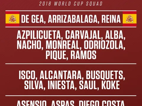 CHÍNH THỨC: Real Madrid áp đảo trong đội hình Tây Ban Nha dự World Cup 2018