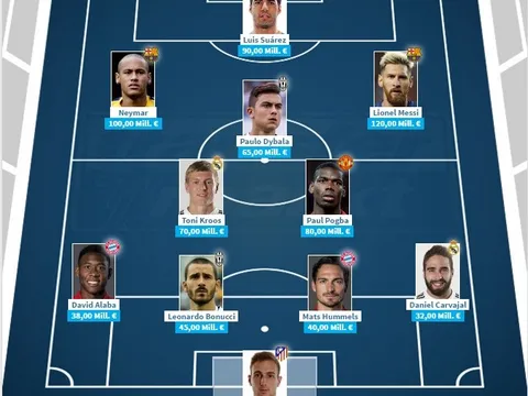 Đội hình đắt giá nhất do Transfermarkt bình chọn theo sơ đồ 4-2-3-1