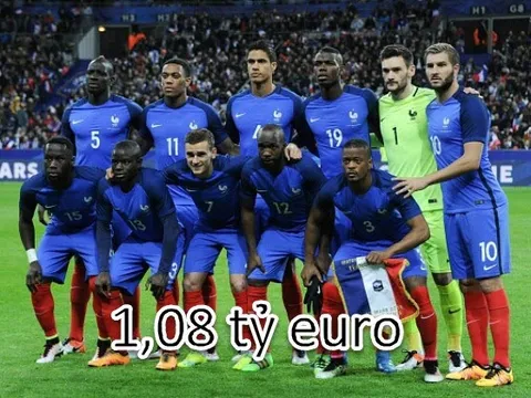 Đội hình đắt giá nhất World Cup: ĐKVĐ Đức xếp tận thứ 5
