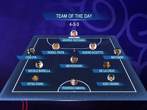 Đội hình tiêu biểu ngày 2 World Cup U20: Tôn vinh trận đấu hay nhất đến hiện tại