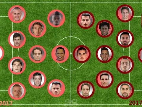 Đội hình "khủng" của Milan thay đổi thế nào so với mùa trước?