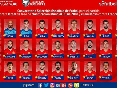 Đội tuyển Tây Ban Nha tham dự World Cup - Đâu rồi hình bóng Barca?