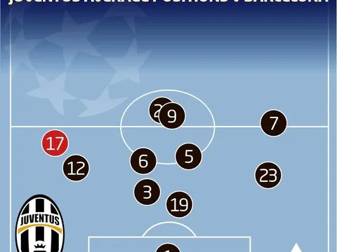 Góc chiến thuật: Juve "lọc lõi", Monaco có đủ "thông minh"?