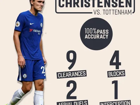 Hạ Tottenham, sao trẻ Chelsea sở hữu thống kê "vô đối"