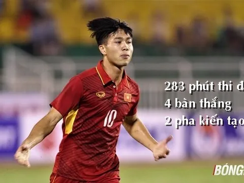 HLV Hải Biên: "Dù có khó khăn nhưng hãy cứ tin vào U22 Việt Nam"