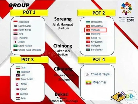 Indonesia giở “trò hề”, câu giờ bốc thăm lại Asiad 2018