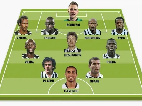 Đội hình người Pháp từng chơi cho Juventus