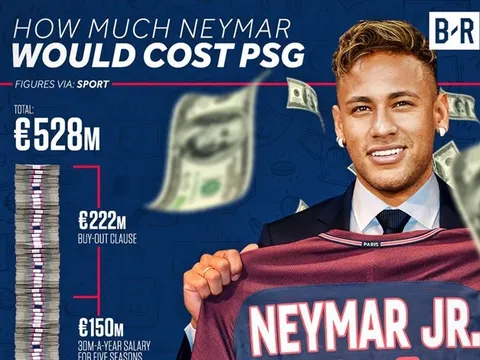 Kế hoạch tinh vi giúp ông chủ PSG lách luật mua Neymar, trả thù Barca