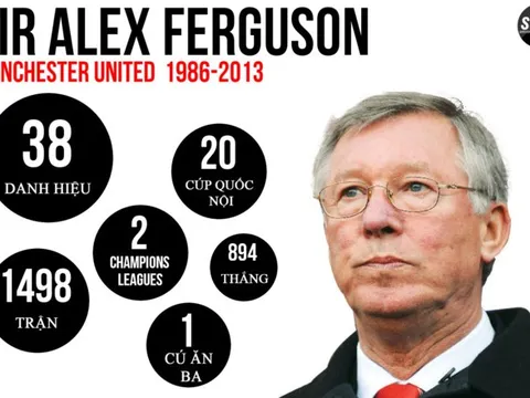 Mark Hughes - gã tự kỷ cứu cả sự nghiệp của Sir Alex Ferguson