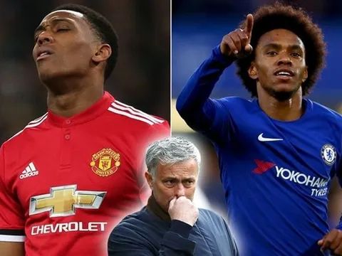 Man United và những “kèo” đổi người có thể diễn ra trong thời gian tới