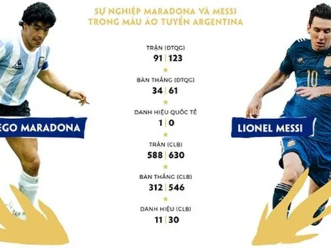 Argentina từ Maradona đến Messi: Nát bấy không chỉ ở một World Cup