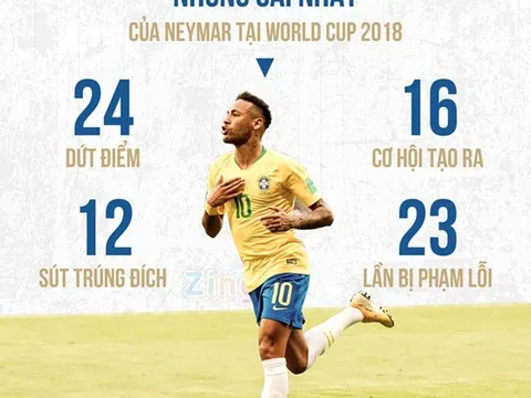 Brazil vs Bỉ: Hazard 'không có cửa' đọ với Neymar