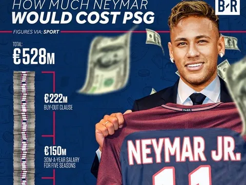 Neymar nhận cảnh báo về thuế khi vừa gia nhập PSG