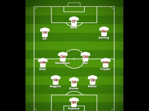 Nhà cái dự đoán đội hình ra quân của tuyển Anh ở World Cup 2018